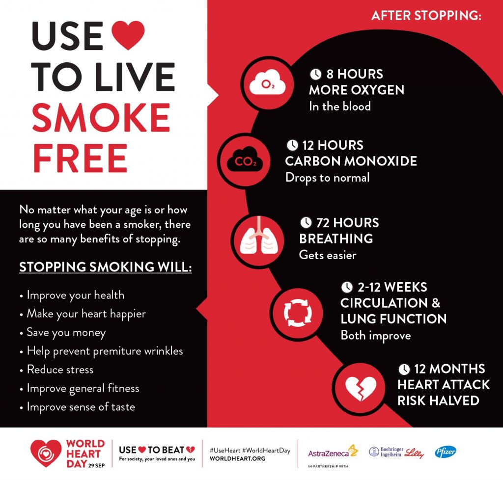 Tobacco Infographic World Heart Day 2020 – AICR